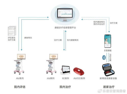 山東省婦幼保健協會盆底功能障礙防治與產后康復年會圓滿落幕，新技術轉讓開啟合作新篇章
